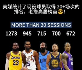 开云体育-詹姆斯连续十五场比赛得分超过连败，日本队挑战极限！的简单介绍