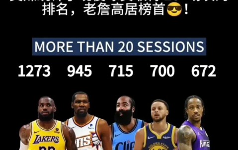 开云体育-詹姆斯连续十五场比赛得分超过连败，日本队挑战极限！的简单介绍