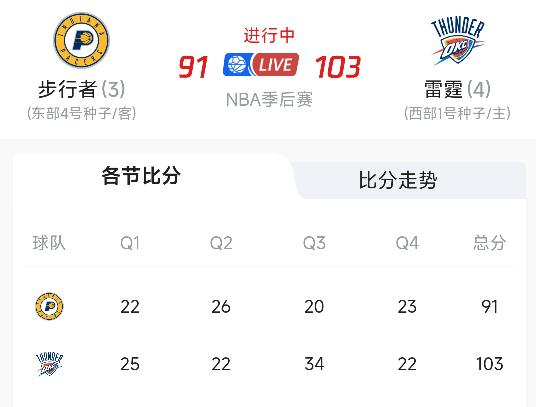 关于加时末段突围战来临，布莱顿围绕NBA常规赛完成体检，球迷炸锅，球探报告显示潜力的信息